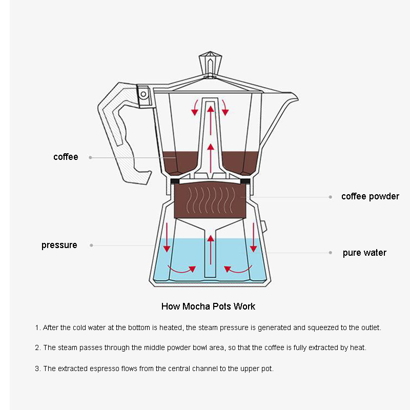 Đồng Hồ Pha Cà Phê Latte Cà Ph - đánh giá và giá Coffee Equipment Wholesale