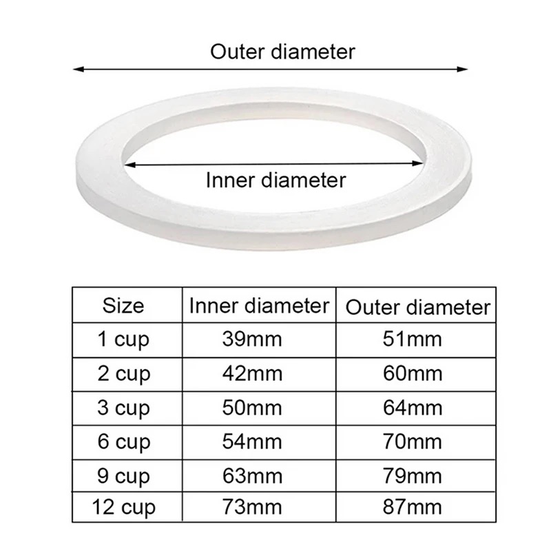 1PC Coffee Rubber Ring Bialett - đánh giá và giá Coffee Equipment Wholesale